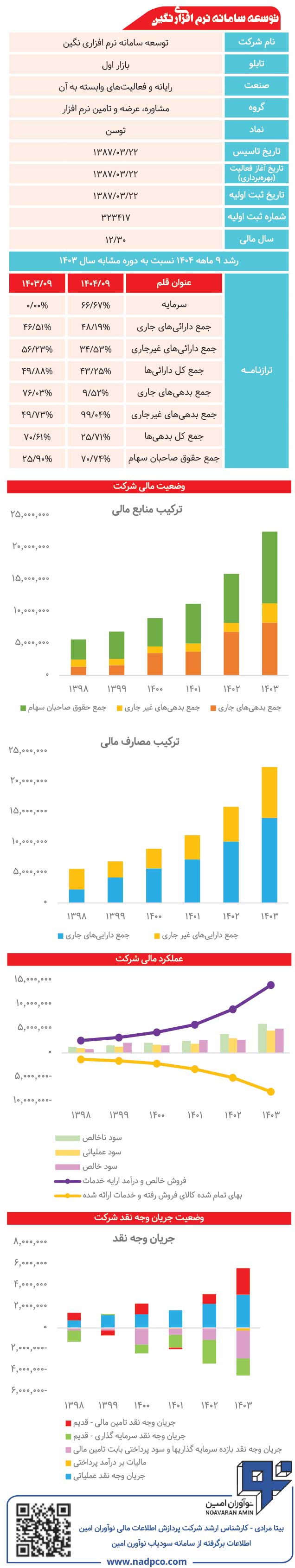 توسعه سامانه نرم افزاری نگین زیر ذره‌بین