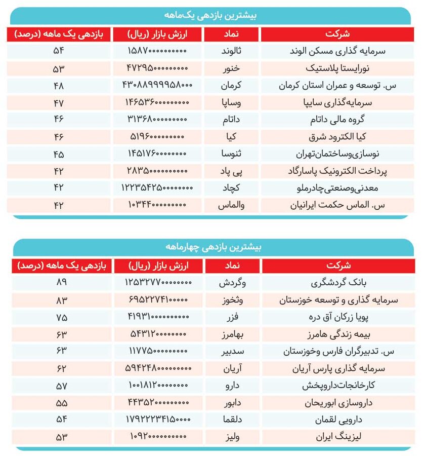 نمادهای برتر مهر کدام بود؟