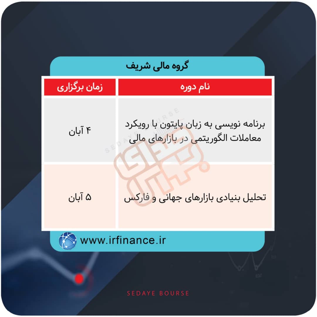 برگزاری دوره های آموزشی در بورس