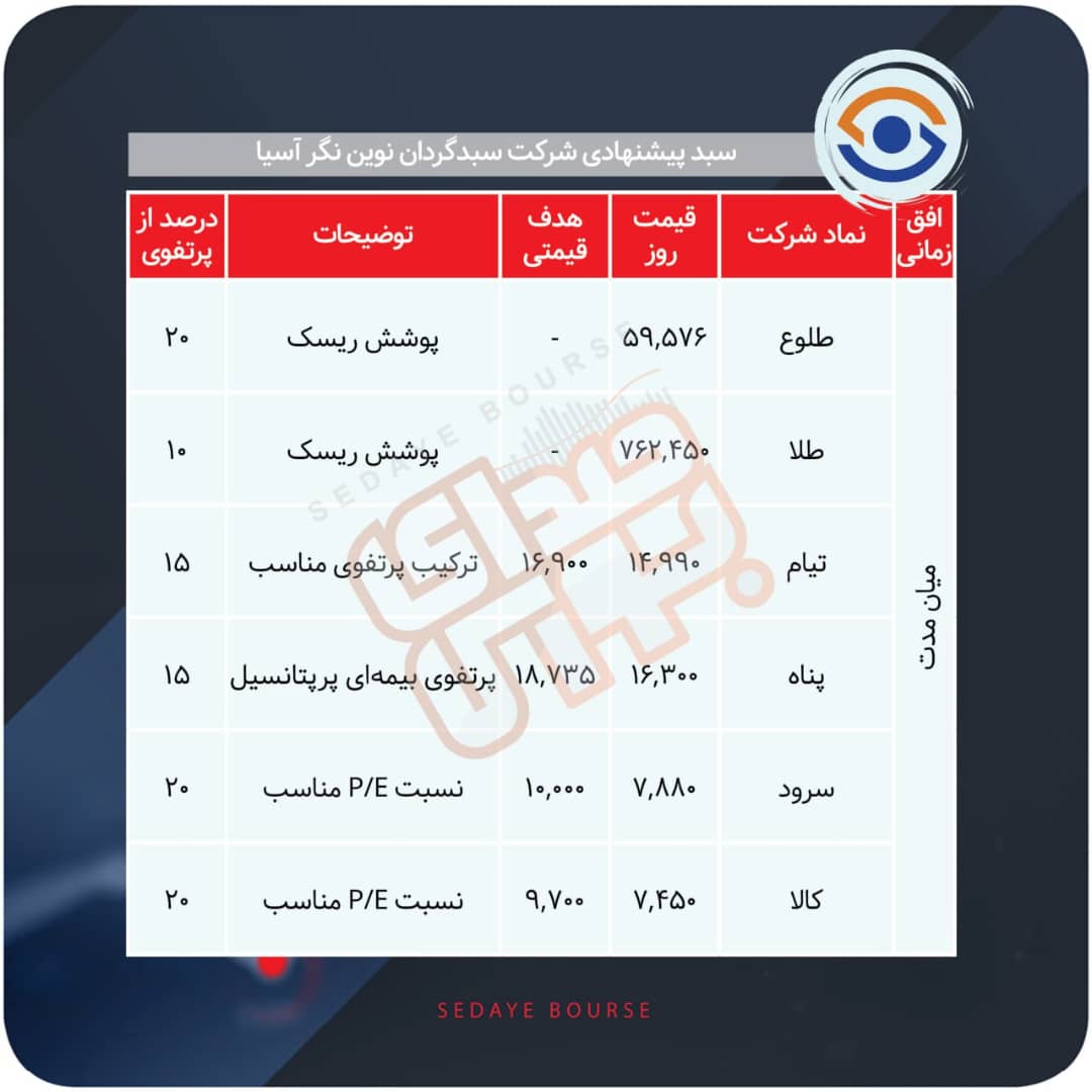 سبدهای پیشنهادی هفته اول آبان