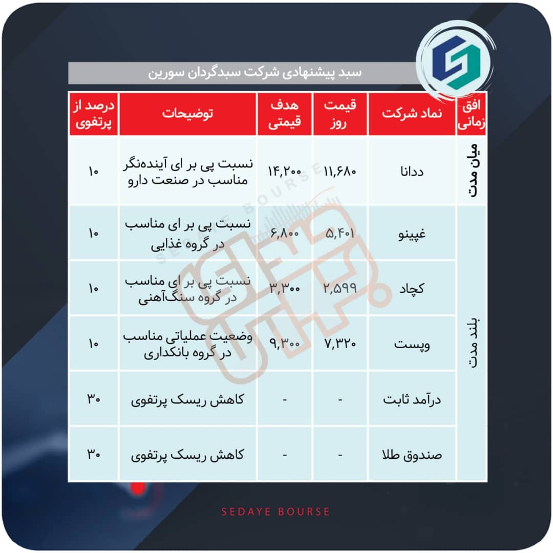 سبدهای پیشنهادی هفته اول آبان