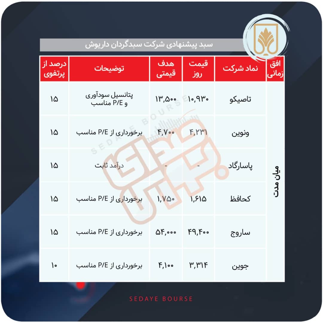 سبدهای پیشنهادی هفته اول آبان