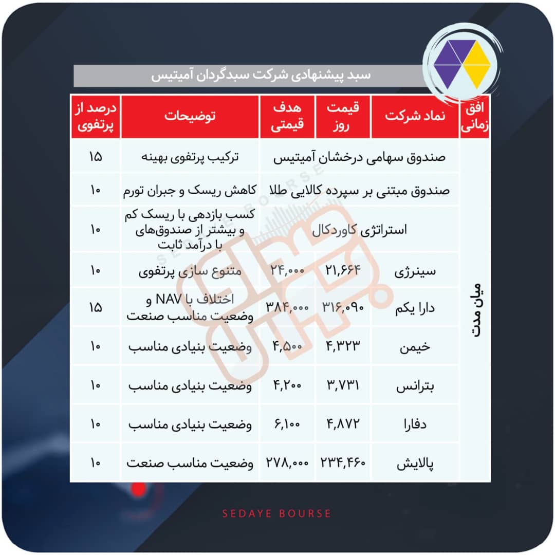 سبدهای پیشنهادی هفته اول آبان