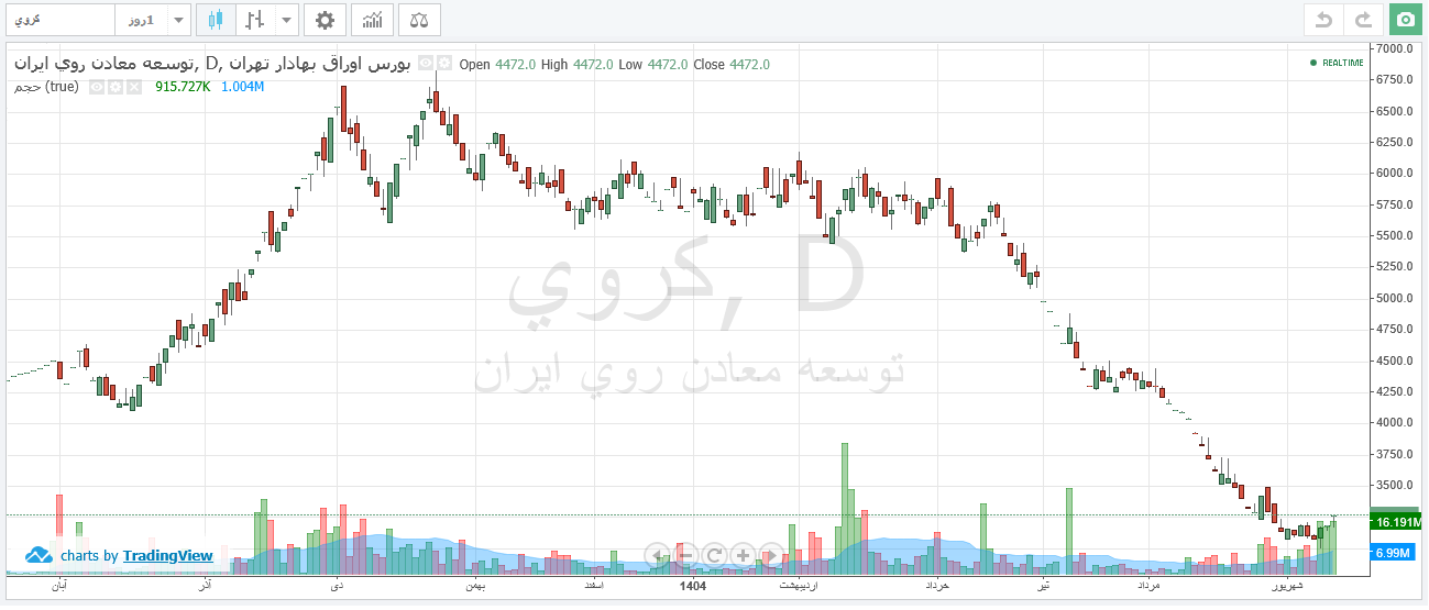 کروی پس از ۵۳ روز توقف، با گزارش مثبت مهر آماده بازگشایی میشود