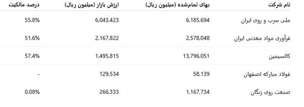 کروی پس از ۵۳ روز توقف، با گزارش مثبت مهر آماده بازگشایی میشود