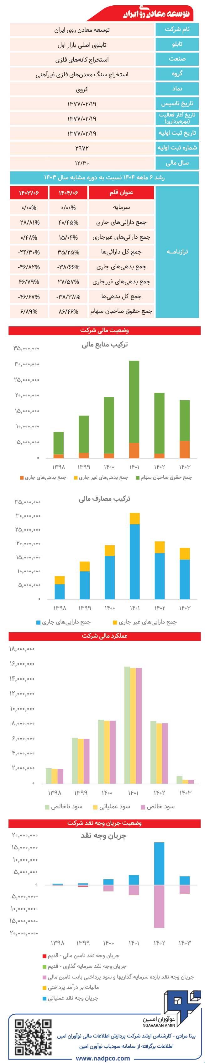 توسعه معادن روی ایران زیر ذره‌بین