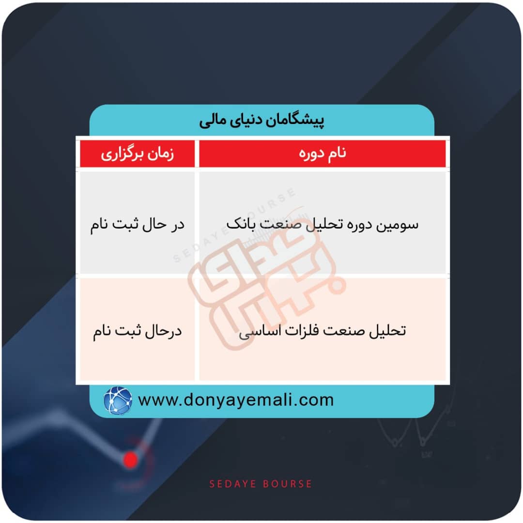 برگزاری دوره های آموزشی در بورس