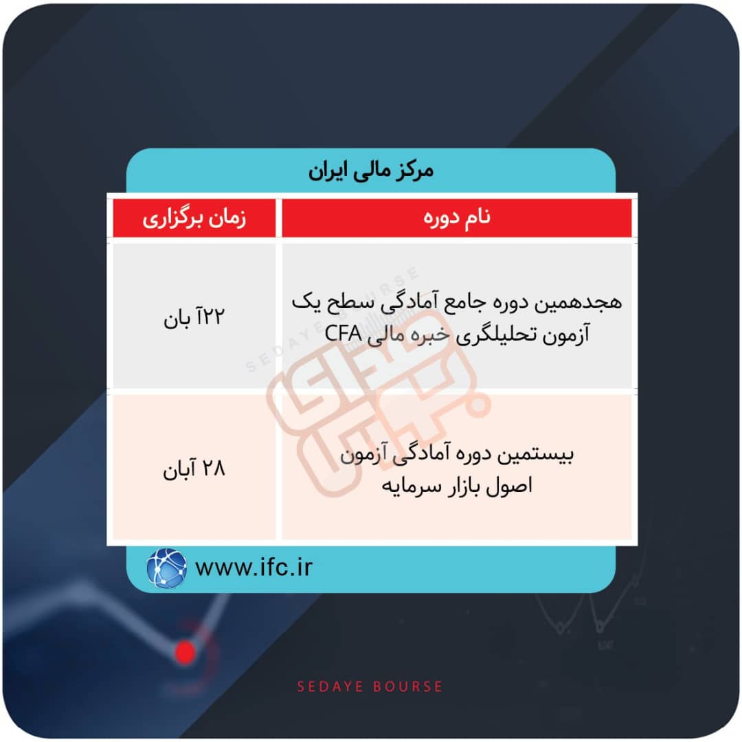 برگزاری دوره های آموزشی در بورس