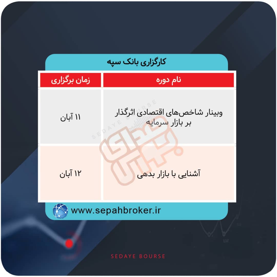 برگزاری دوره های آموزشی در بورس