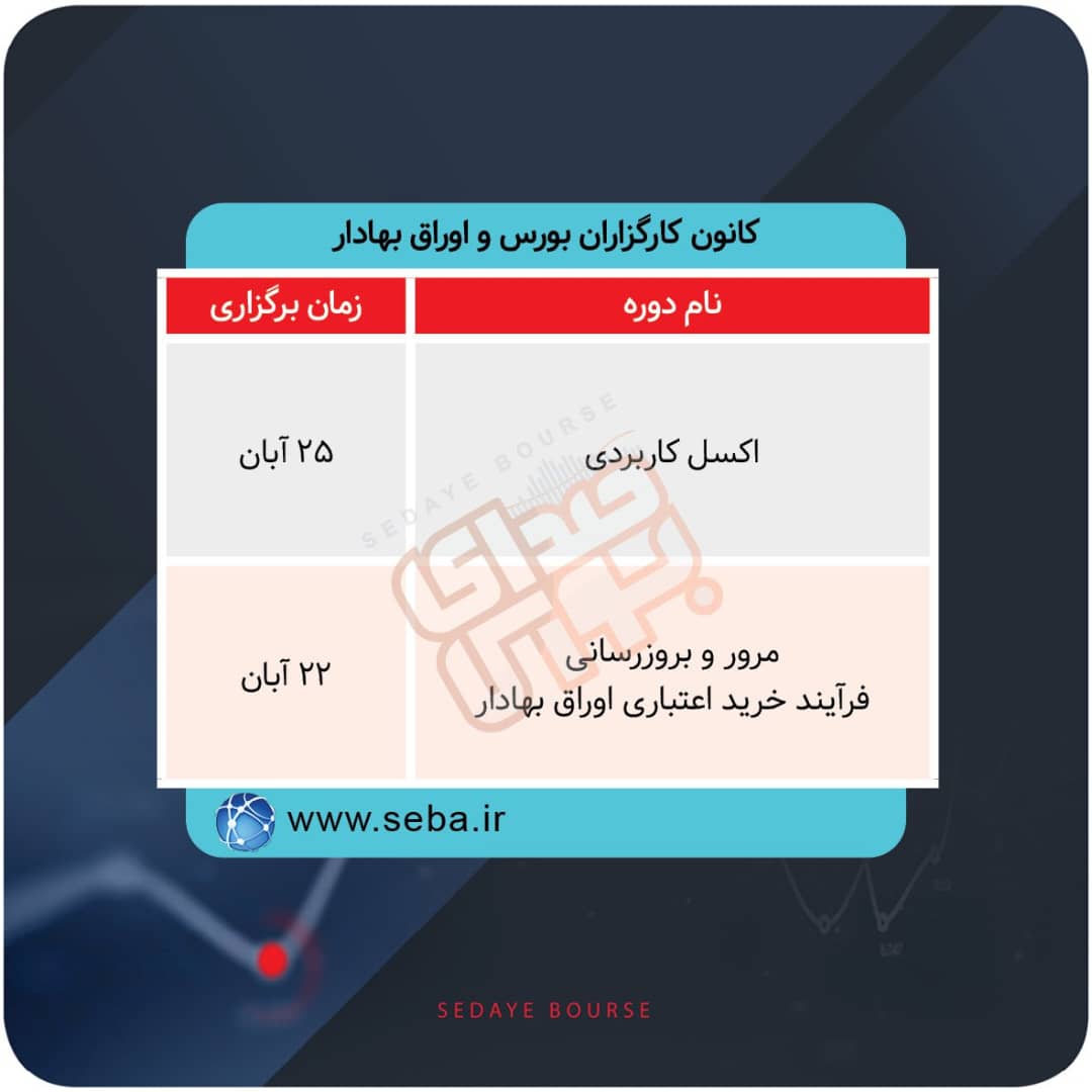 برگزاری دوره های آموزشی در بورس