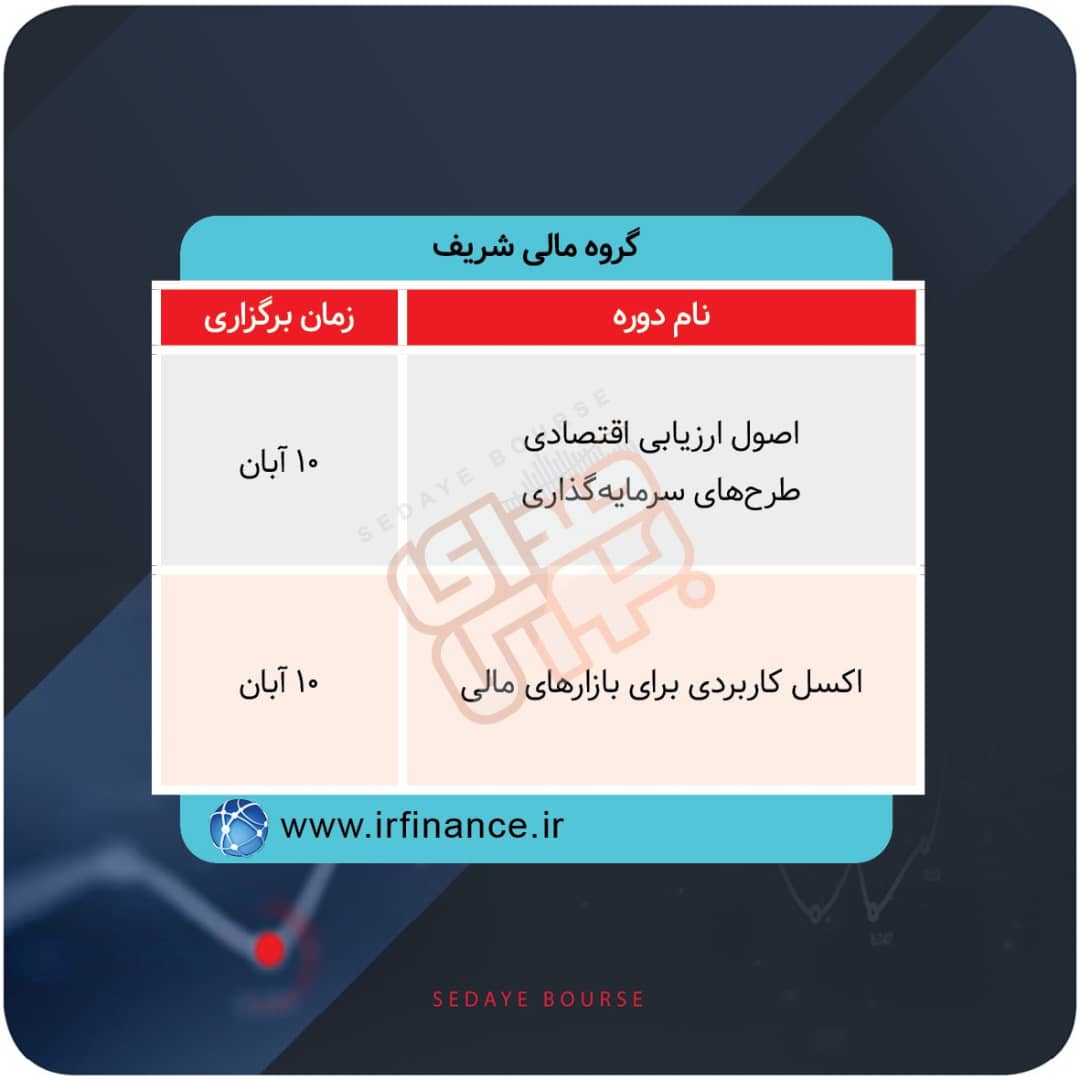 برگزاری دوره های آموزشی در بورس