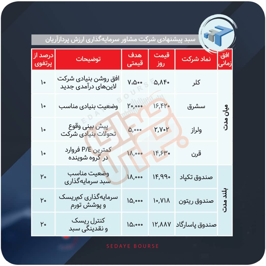 سبدهای پیشنهادی هفته دوم آبان