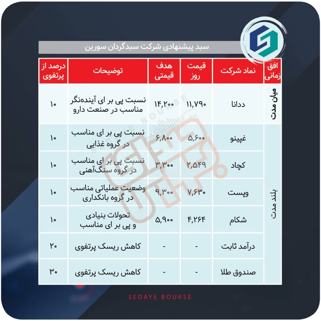 سبدهای پیشنهادی هفته دوم آبان