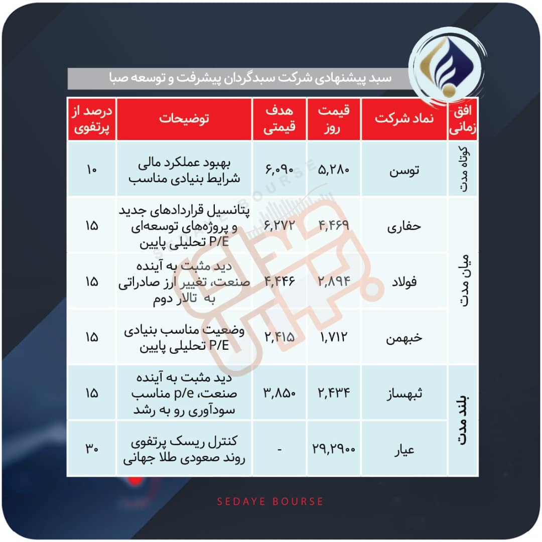 سبدهای پیشنهادی هفته دوم آبان