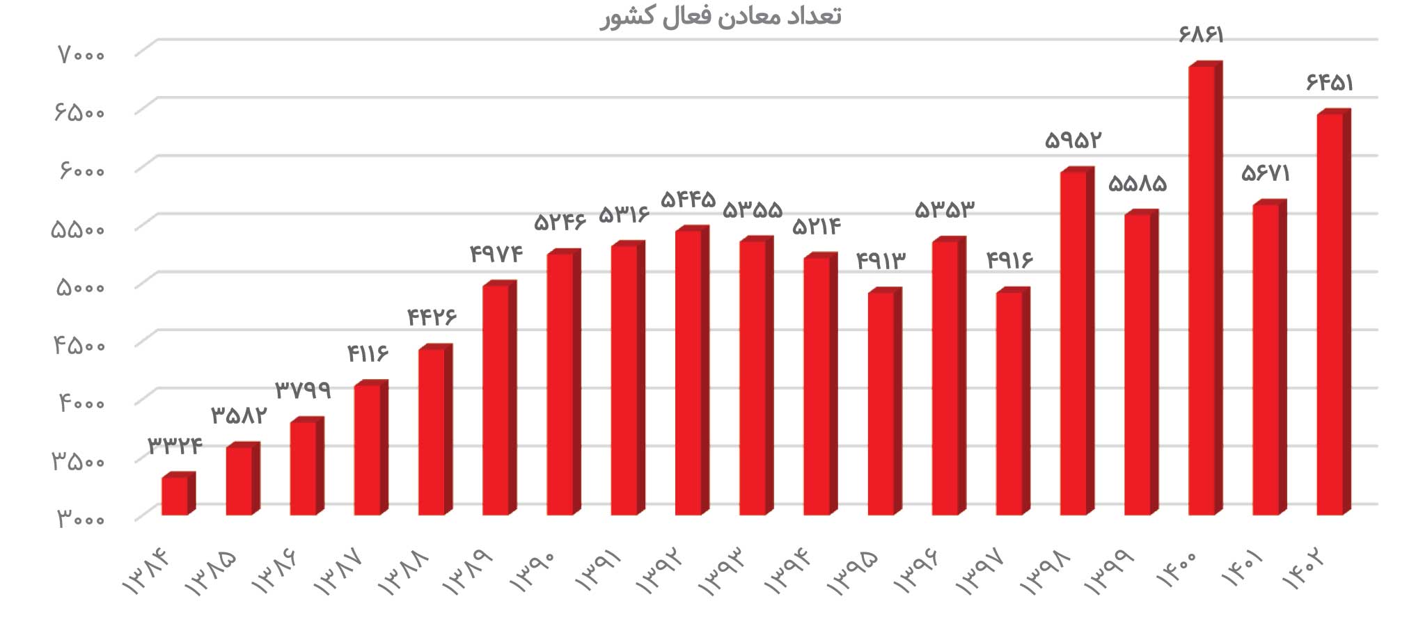 ریزش معدن بر سر اقتصاد ایران