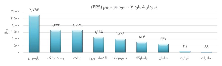 بانک‌ها چقدر افزایش سرمایه می‌دهند؟  