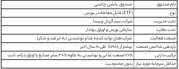 چاشنی، فرصتی تازه برای سرمایه‌گذاری درصنعت غذا