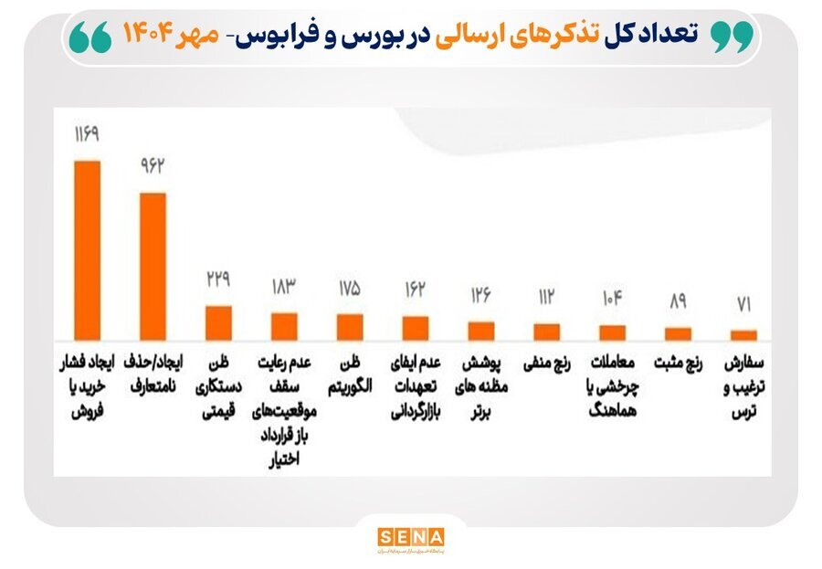 تذکر سیستمی برای شفافیت بازار سرمایه ارسال شد
