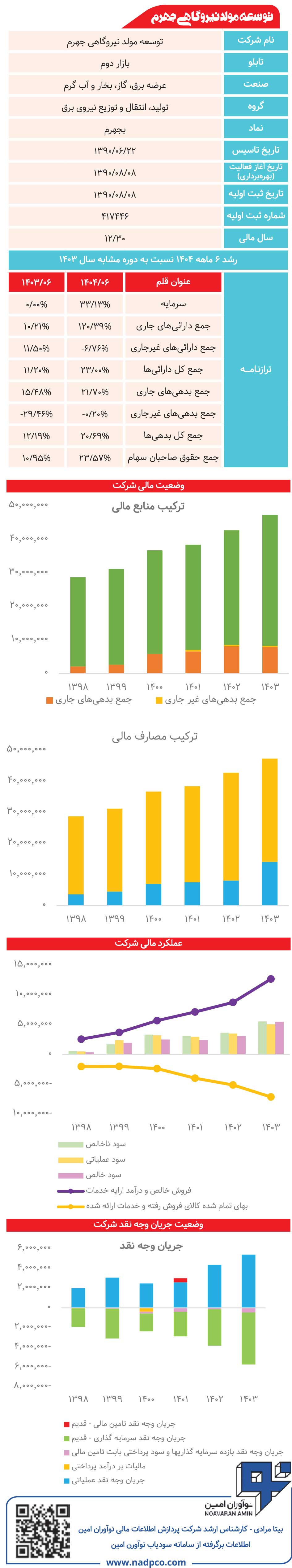 توسعه مولد نیروگاهی جهرم زیر ذره‌بین