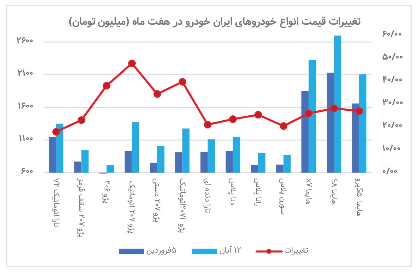 کمبود تقاضا ترمز دستی بازار را کشید