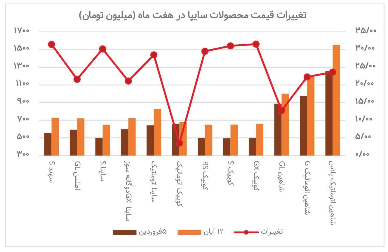 کمبود تقاضا ترمز دستی بازار را کشید
