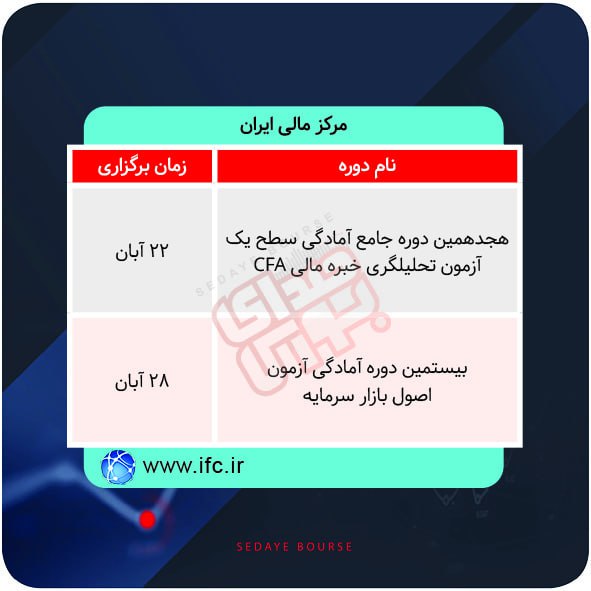 برگزاری دوره های آموزشی در بورس