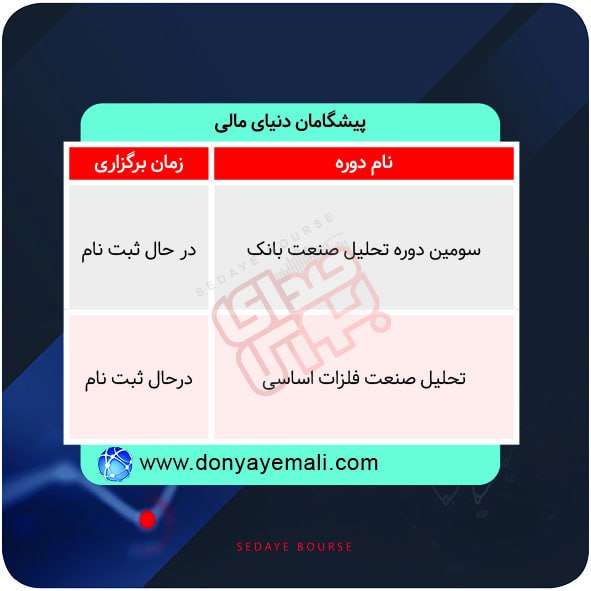 برگزاری دوره های آموزشی در بورس