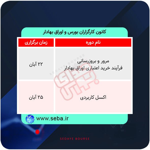 برگزاری دوره های آموزشی در بورس