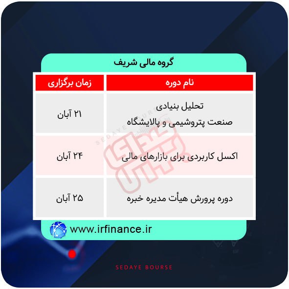 برگزاری دوره های آموزشی در بورس