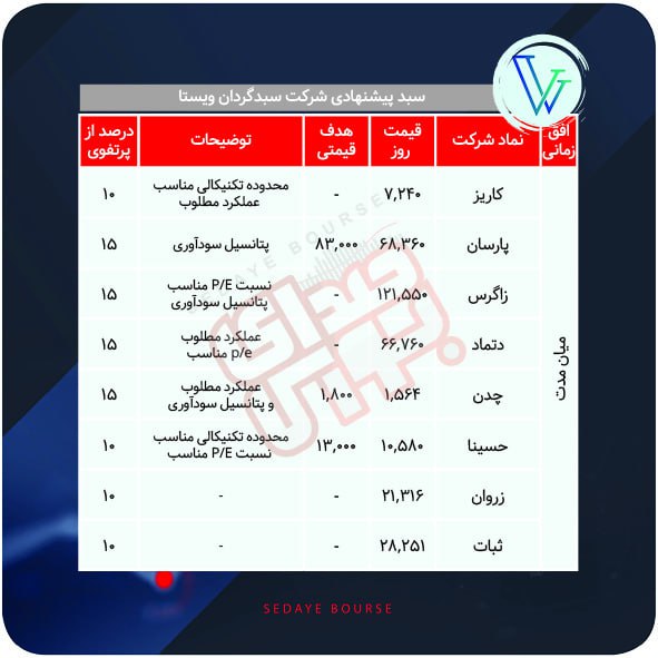 سبدهای پیشنهادی هفته سوم آبان