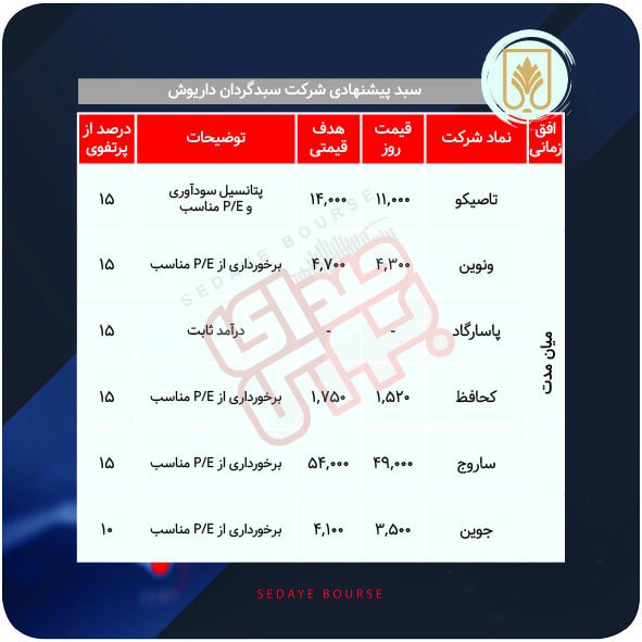سبدهای پیشنهادی هفته سوم آبان