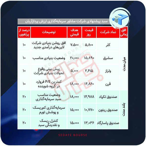 سبدهای پیشنهادی هفته سوم آبان