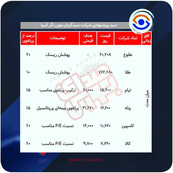 سبدهای پیشنهادی هفته سوم آبان