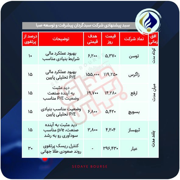 سبدهای پیشنهادی هفته سوم آبان