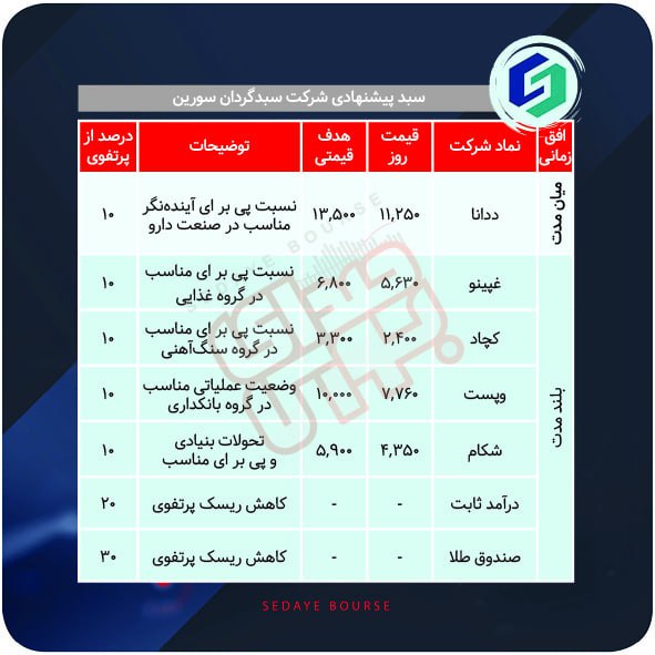 سبدهای پیشنهادی هفته سوم آبان