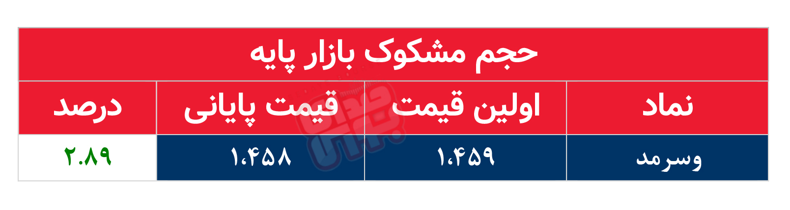 کدام نمادها مشکوک معامله شدند؟ ۱۷ آبان ۱۴۰۴