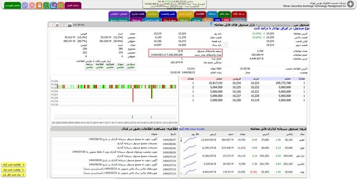 افزوده‌شدن دو داده جدید به سامانه tsetmc