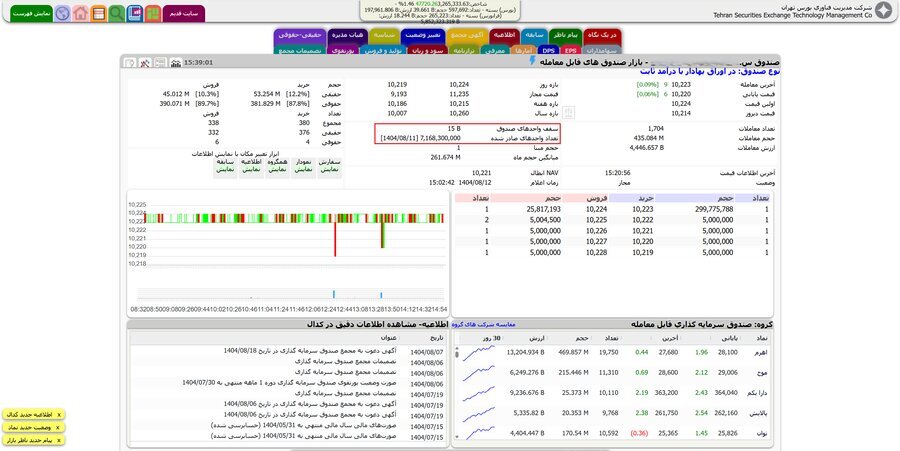 افزوده‌شدن دو داده جدید به سامانه tsetmc - صدای بورس
