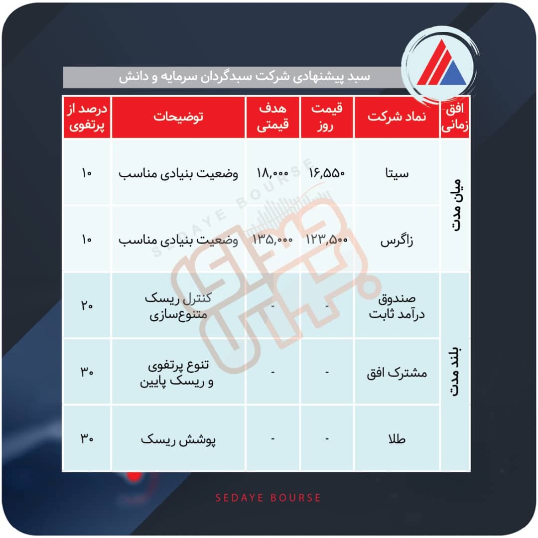 سبدهای پیشنهادی هفته چهارم آبان