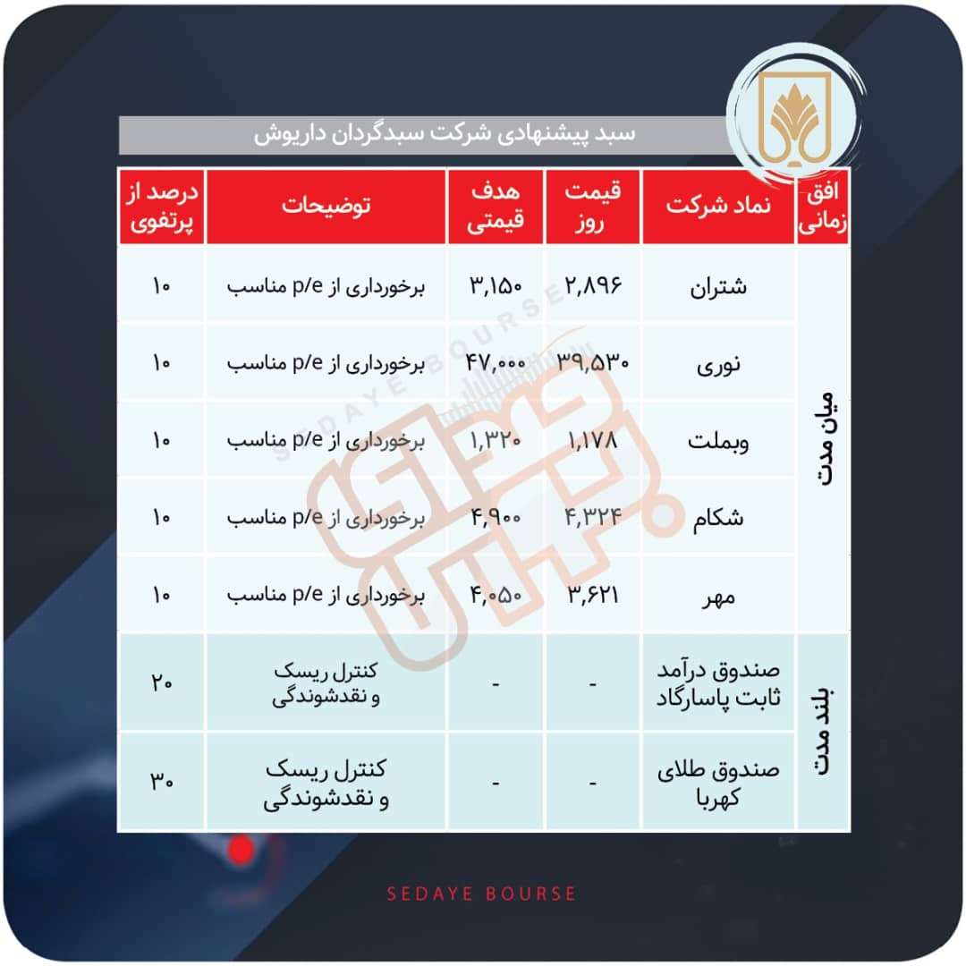 سبدهای پیشنهادی هفته چهارم آبان