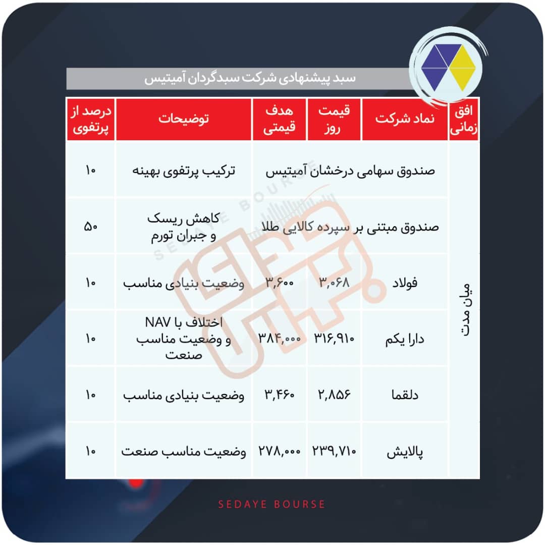 سبدهای پیشنهادی هفته چهارم آبان