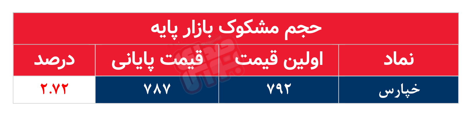 کدام نمادها مشکوک معامله شدند؟ ۲۴ آبان ۱۴۰۴