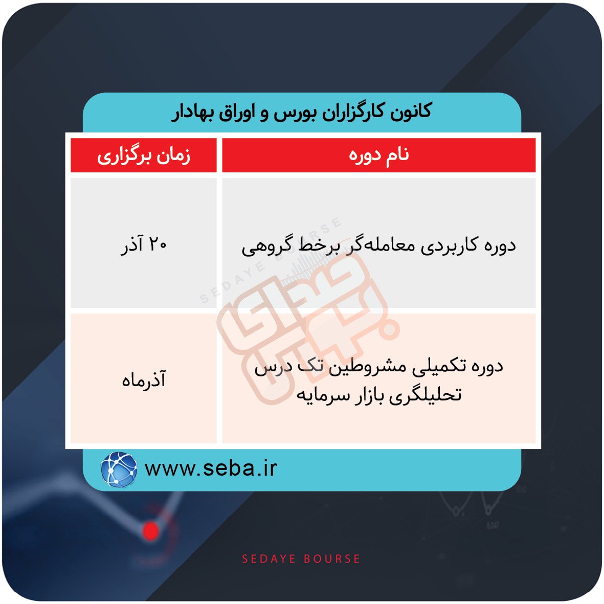 برگزاری دوره های آموزشی در بورس