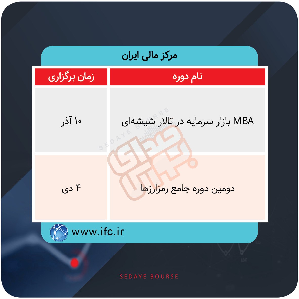 برگزاری دوره های آموزشی در بورس