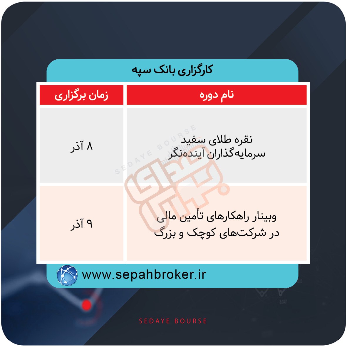 برگزاری دوره های آموزشی در بورس