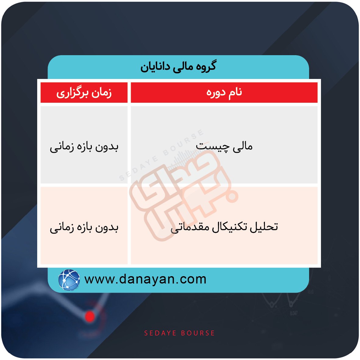 برگزاری دوره های آموزشی در بورس