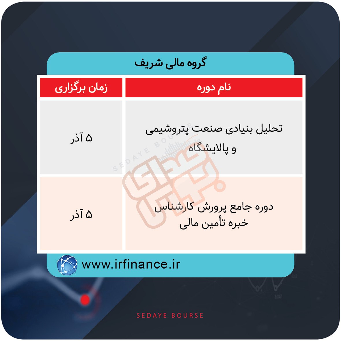 برگزاری دوره های آموزشی در بورس