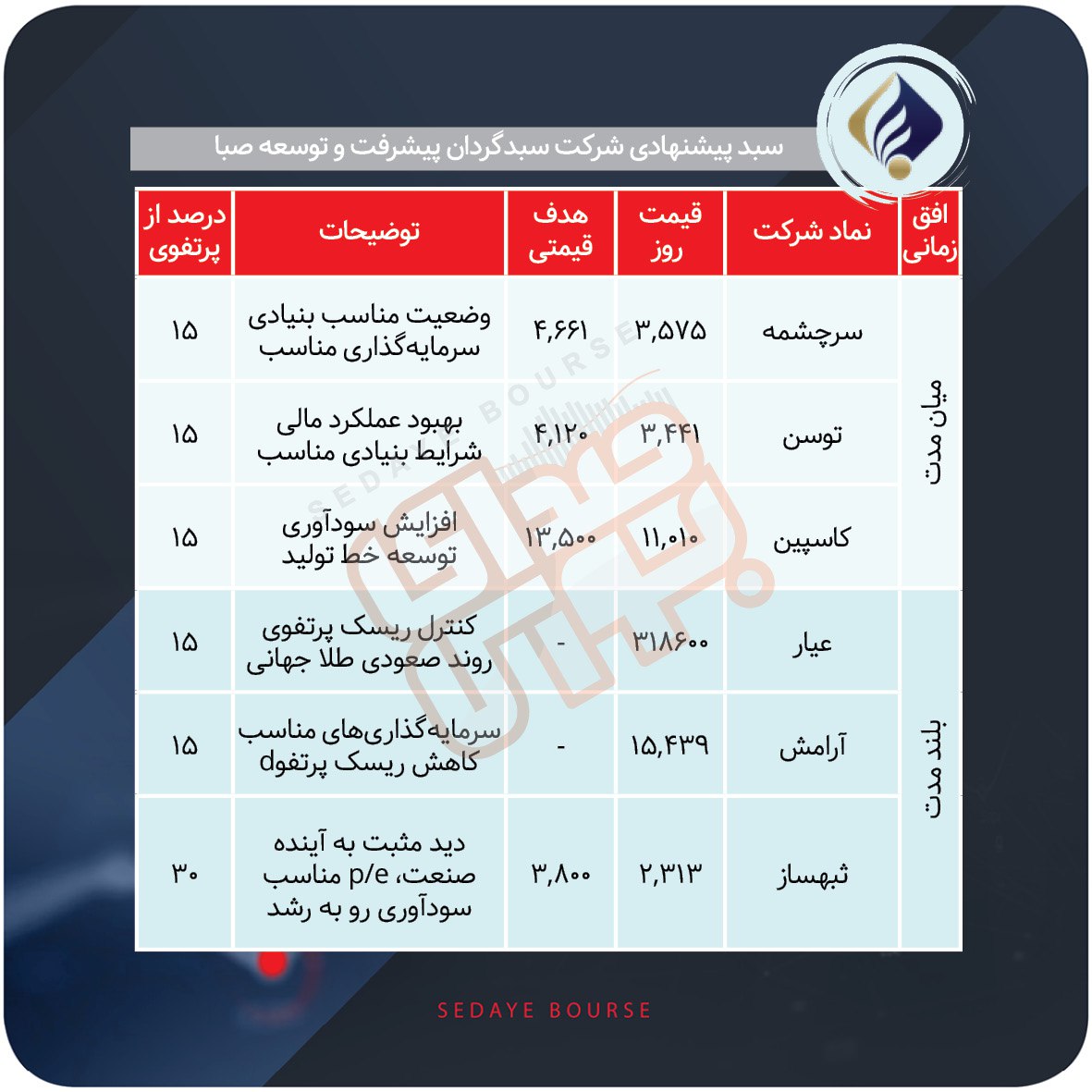سبدهای پیشنهادی هفته اول آذر