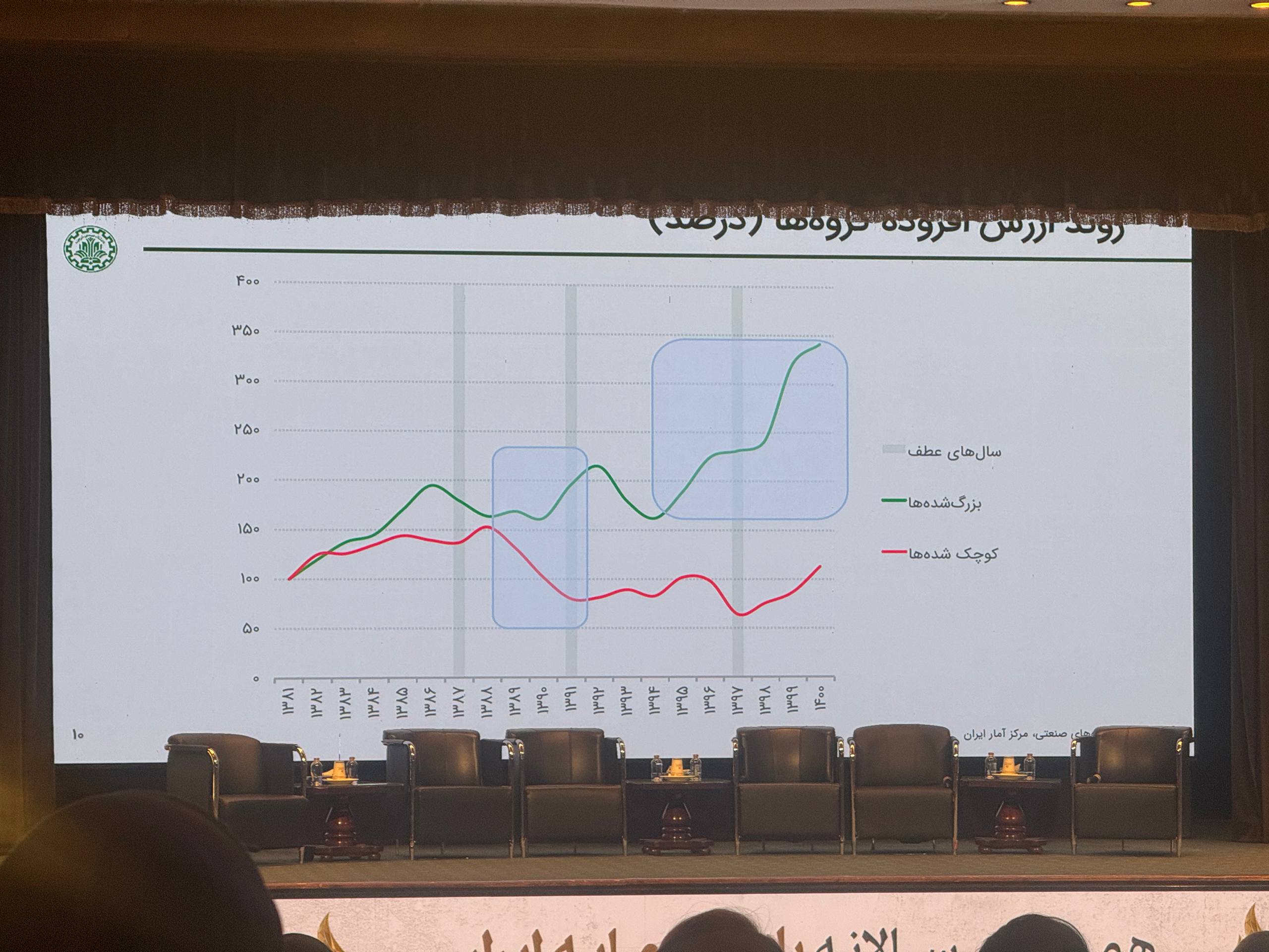 این بورس آینه اقتصاد نیست