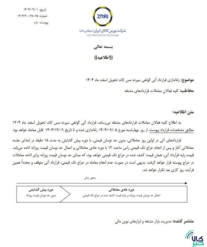 راه اندازی قرارداد آتی گواهی سپرده مس کاتد